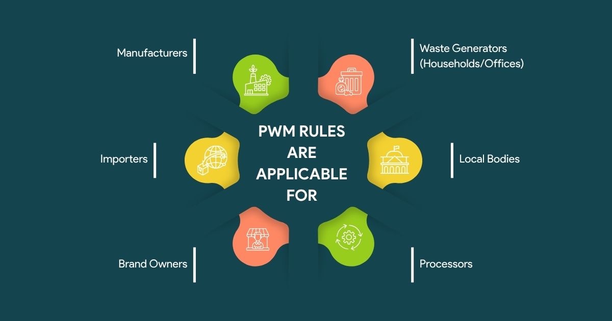 Supporting image for PWM