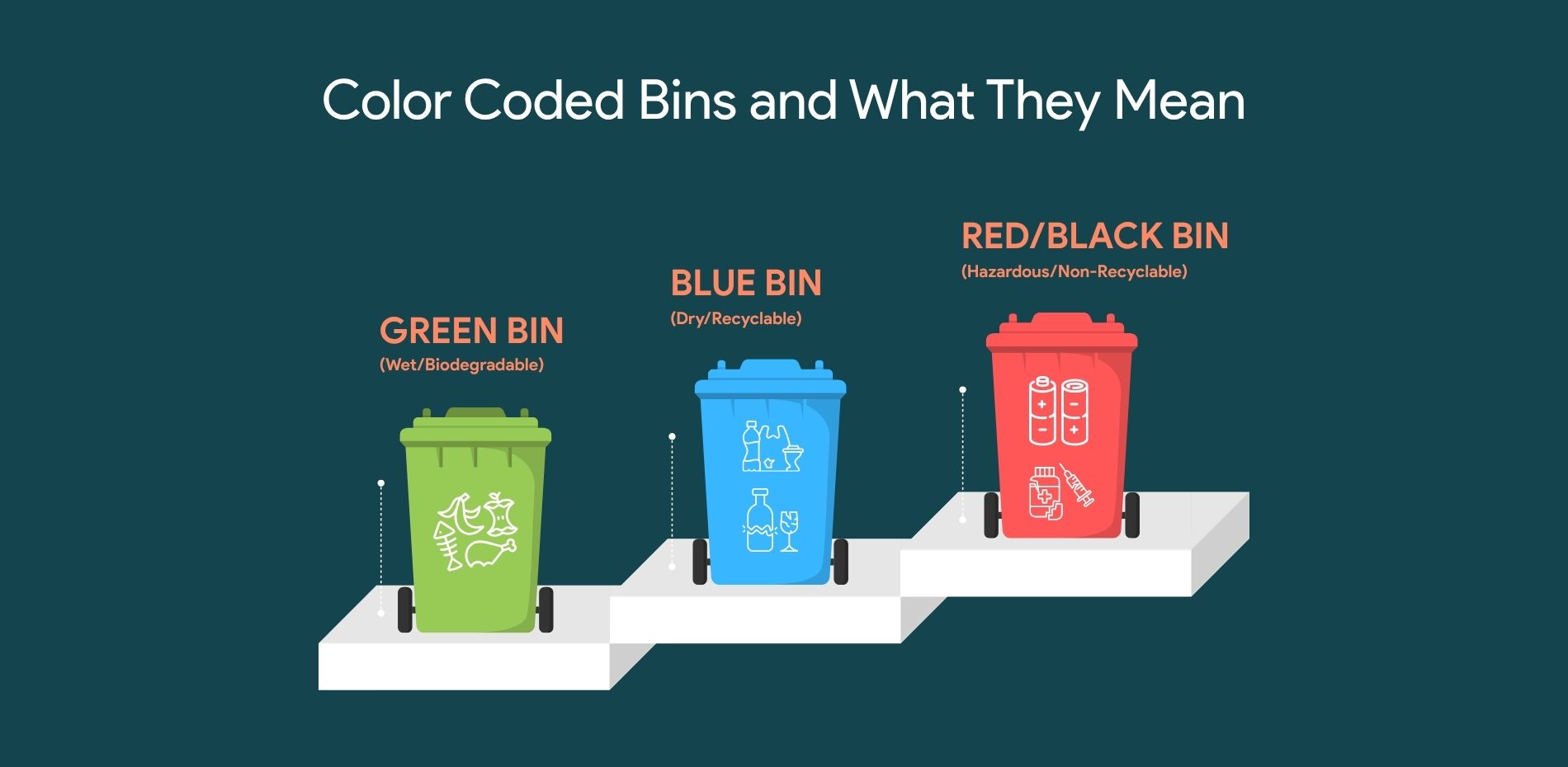 Understanding color coded bins